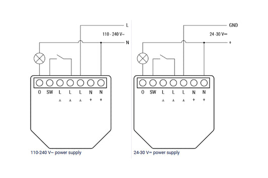 Shelly 1PM Gen4 – Smart Wi-Fi Switch with Power Monitoring
