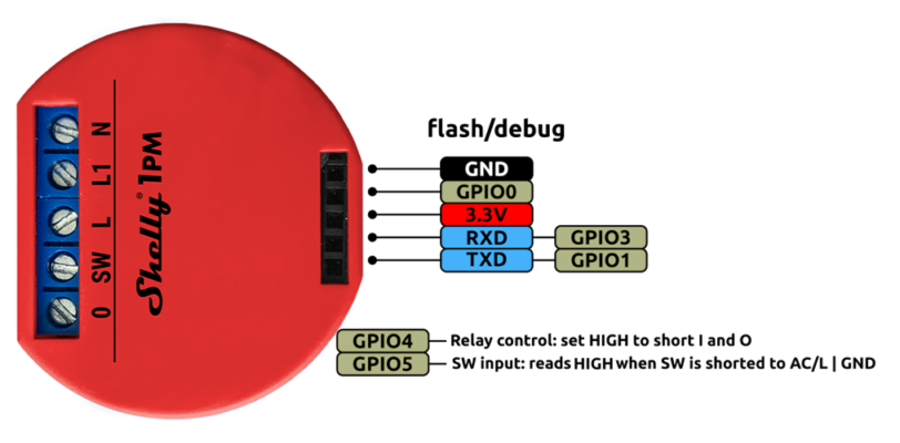 Shelly 1PM Wi-Fi Relay with Energy Monitoring